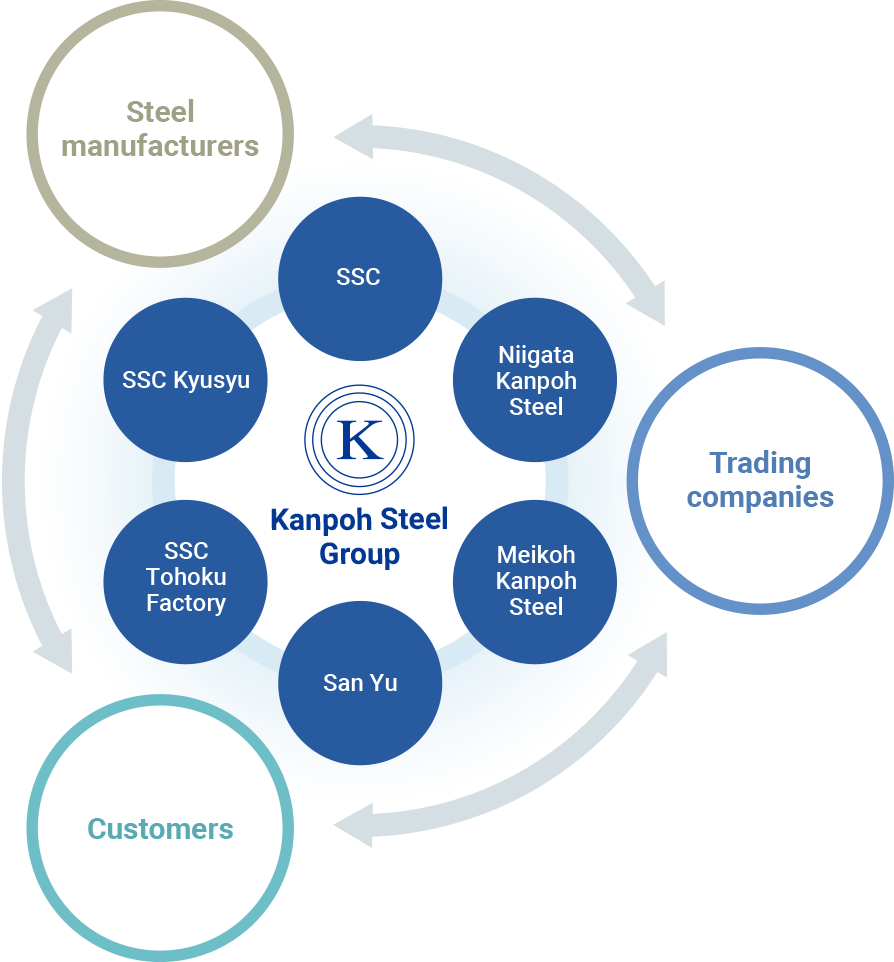 Kanpho Steel Group